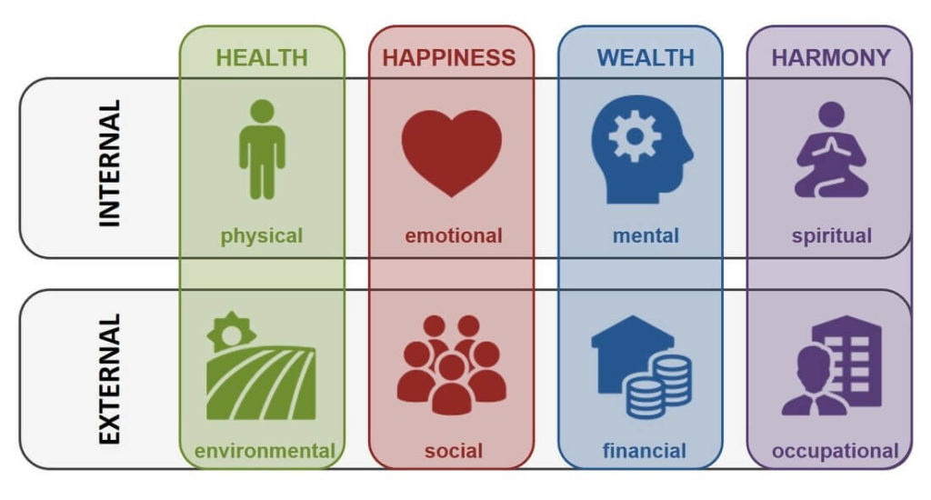 eight-dimensions-of-wellness