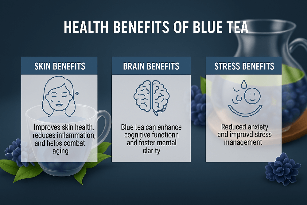 showing key health benefits of blue tea 