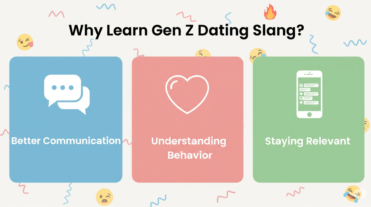 Gen Z relationship terms