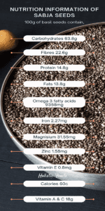 10 Surprising Health Benefits of Sabja Seeds - Holistic Foods