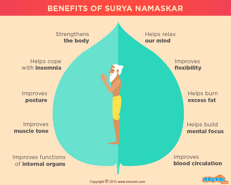 Surya namaskar benefits
